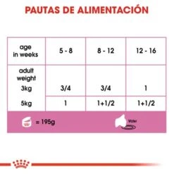 Pack 12 Royal Canin Mother & Babycat Wet Food For Kittens And Nursing Cats -Pet Supplies-Cats Shop 3446 6 g