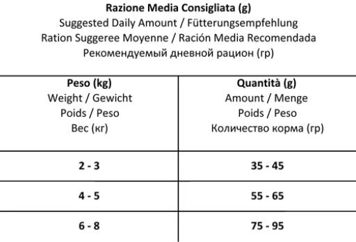 Forza10 Regular Diet Fish 5 Forza10 Regular Diet Fish - Image 3