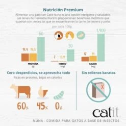 Catit Nuna Herring Insect Protein Feed -Pet Supplies-Cats Shop 44662 44663 Nuna Panel 4 ES 62864b7fa1566 g