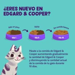 Edgard & Cooper Grain Free Turkey & Chicken Dry Food For Adult Cats 12 Edgard & Cooper Grain Free Turkey & Chicken Dry Food For Adult Cats -Pet Supplies-Cats Shop 5 5407009640384 Cat Transition 63aad25405105 g