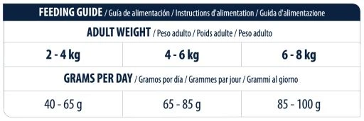 Advance Vet Diets Renal Care 9 Advance Vet Diets Renal Care - Image 7