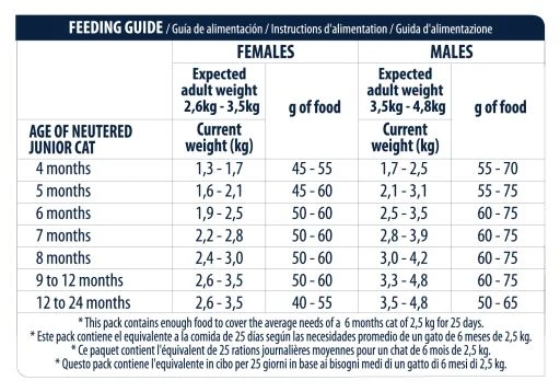 Advance Young Sterilized 8 Advance Young Sterilized - Image 6