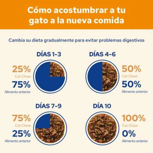 Pack 26 Cat Chow Adult Pouches With Salmon & Green Beans In Jelly 8 Pack 26 Cat Chow Adult Pouches With Salmon & Green Beans In Jelly - Image 6