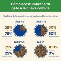 Cat Chow Sterilized Turkey -Pet Supplies-Cats Shop 7613287329547 6 630603e140626 g