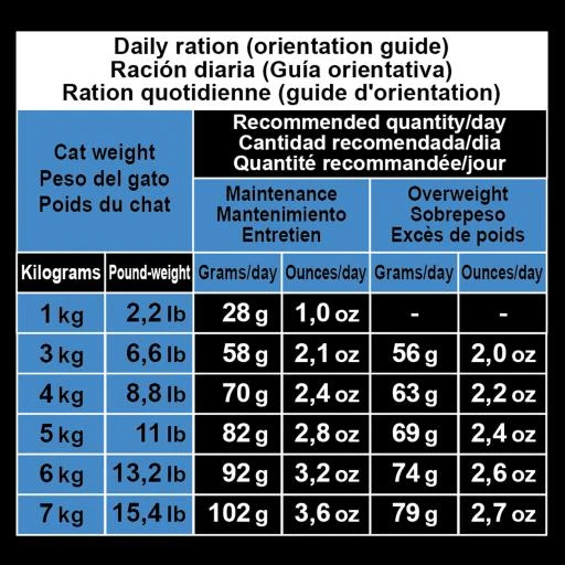 Arquivet Sterilized Cats Of White Fish And Tuna 7 Arquivet Sterilized Cats Of White Fish And Tuna - Image 5