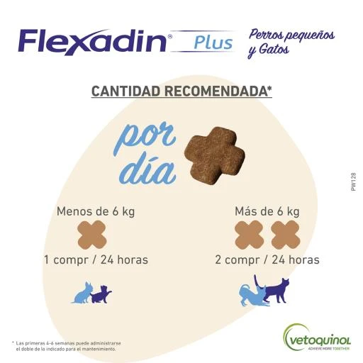 Vetoquinol Vétoquinol Flexadin Plus For Dogs Small And Cats 8 Vetoquinol Vétoquinol Flexadin Plus For Dogs Small And Cats - Image 6