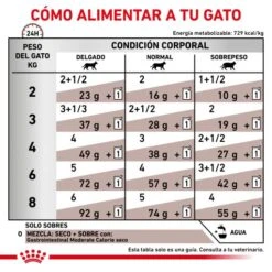 Royal Canin Gastro Intestinal Moderate Calorie Feline -Pet Supplies-Cats Shop RACIONAMIENTO 62fce211ccdfe g