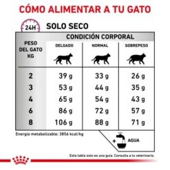 Royal Canin Mobility -Pet Supplies-Cats Shop RACIONAMIENTO 62fce5b59d975 g