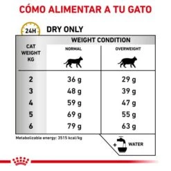 Royal Canin Urinary S/O Moderate Calorie -Pet Supplies-Cats Shop RC VET DRY CatUrinarySOMC CV Eretailkit 4 es ES 62fce53c847d8 g