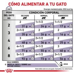 Royal Canin Senior Consult Stage 1 Feline -Pet Supplies-Cats Shop RC VET WET CatMatCons CV 6 es ES 62fce3fb95afc g