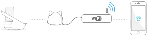 Sure Petcare Felaqua Connect 8 Sure Petcare Felaqua Connect - Image 6