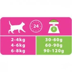 Pro Plan Delicate Turkey And Rice -Pet Supplies-Cats Shop images 63f4ae079dae4 g