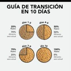 Pro Plan Adult Chicken And Rice 19 Pro Plan Adult Chicken And Rice -Pet Supplies-Cats Shop optirenal original adult de pollo 3 g