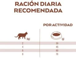 Nature's Variety Pienso Selected De Pollo Campero Para Gatos Esterilizados 14 Nature's Variety Pienso Selected De Pollo Campero Para Gatos Esterilizados -Pet Supplies-Cats Shop selected sterilized pollo en libertad 7 g