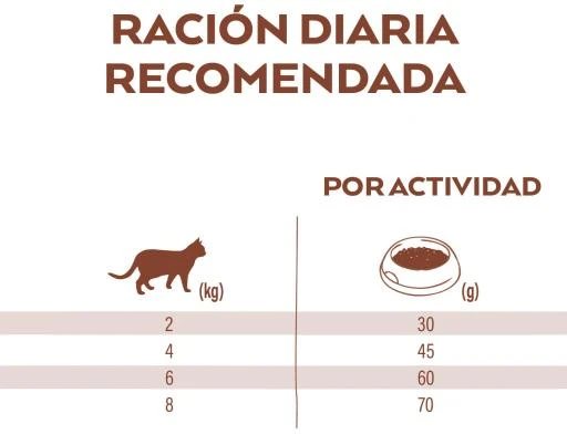 Nature's Variety Pienso Selected De Pollo Campero Para Gatos Esterilizados 8 Nature's Variety Pienso Selected De Pollo Campero Para Gatos Esterilizados - Image 6